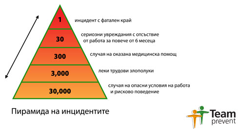 Най-опасните професии на 2018